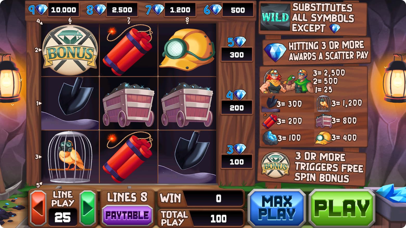 gameplay